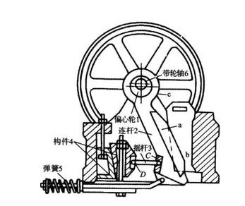 復擺式顎式破碎機結(jié)構(gòu)圖 復擺式顎式破碎機結(jié)構(gòu)圖