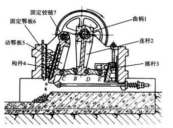簡擺式鄂式破碎機結(jié)構(gòu)圖 簡擺式鄂式破碎機結(jié)構(gòu)圖