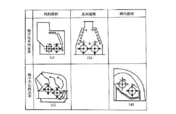 反擊式破碎機(jī)種類、型號及產(chǎn)能分析
