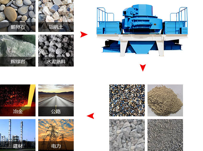 沖擊式破碎機(jī)質(zhì)量可靠，收益牢靠