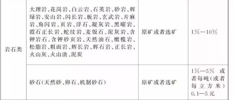 砂石加工稅法文件 砂石加工稅法文件