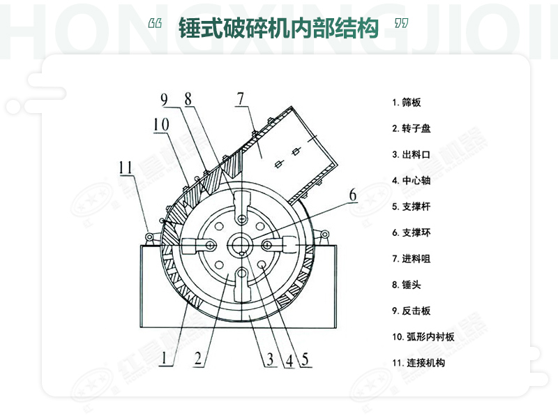錘破機(jī)的內(nèi)部組成部件及分布位置 錘破機(jī)的內(nèi)部組成部件及分布位置