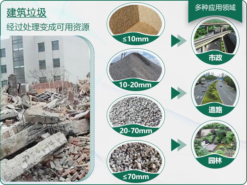 建筑垃圾粉碎后有什么用？用什么機(jī)器設(shè)備效果好？