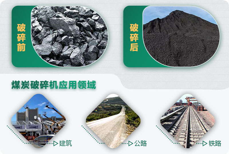 煤炭破碎前后對比，應(yīng)用廣泛