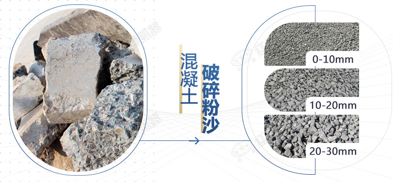 混凝土再生料粉碎機(jī)設(shè)備型號(hào)，多少錢一臺(tái)？