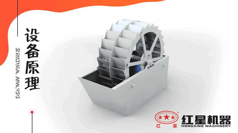 小型洗沙子機器有哪幾種，什么價格，洗砂視頻有嗎