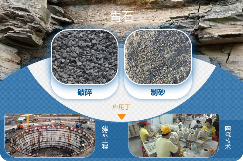 請(qǐng)問(wèn)，青石能制沙子嗎，制砂設(shè)備有哪些？一方青石出多少砂